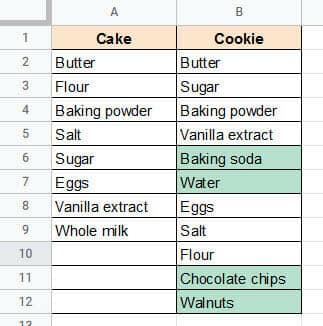 Dataset where difference in data is highlighted