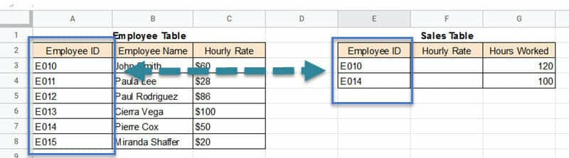 Regular VLOOKUP Formula example