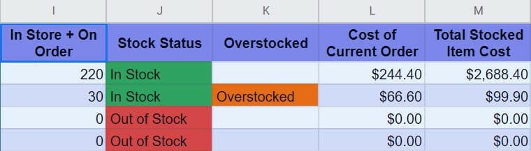 A screenshot showing the automatic functions section of the Google Sheets Inventory Template