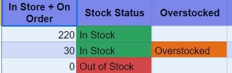 A screenshot showing conditional formatting on the inventory template