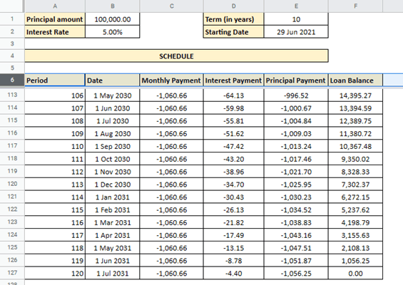 loan amortization schedule google sheets