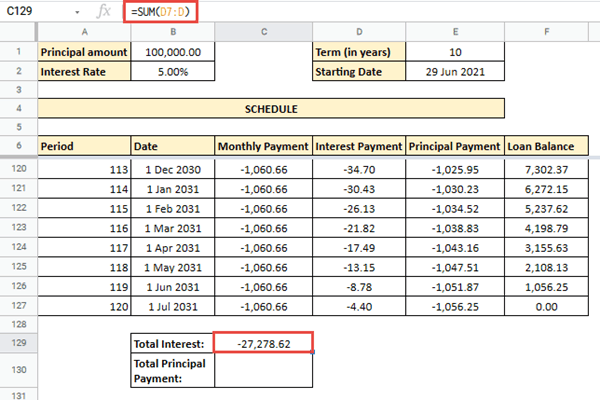 loan amortization spreadsheet