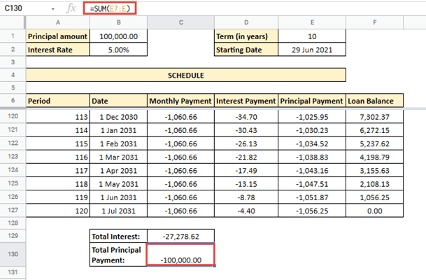 loan amortization schedule google sheets