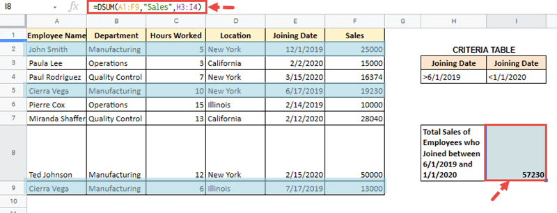 Google Sheets DSUM Function: The Ultimate Guide