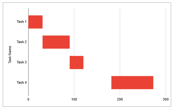 How to Make a Gantt Chart In Google Sheets