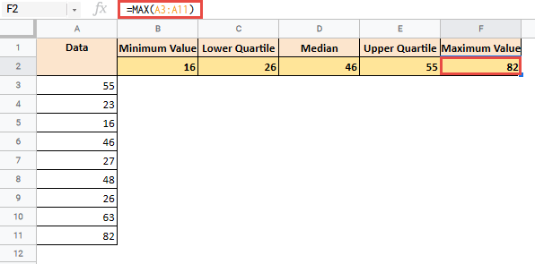 box and whisker plot google sheets