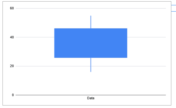 google sheets box and whisker