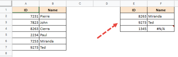 Say we want to use a separate table to access cells from the above lookup table based on the ID number in column E: