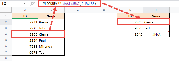 We would then need to use the VLOOKUP function as follows: