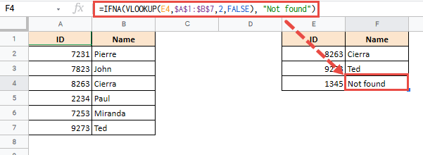 Here’s what we get when we apply the IFNA function to all cells of column E: