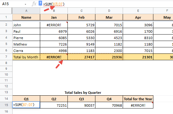 when you click on the reference to the range B7:D7 in the formula of cell A15, you will notice all the cells in this range surrounded by a yellow dotted line.