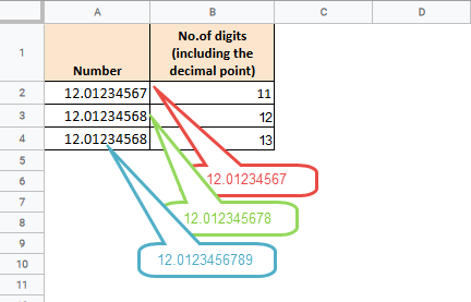 google sheets is rounding these numbers