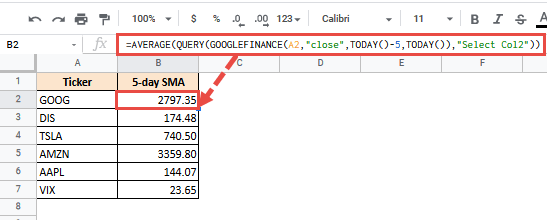 5-day SMAs