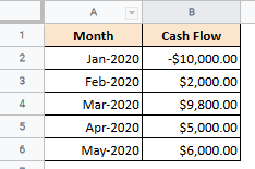 cash flows