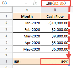 IRR function