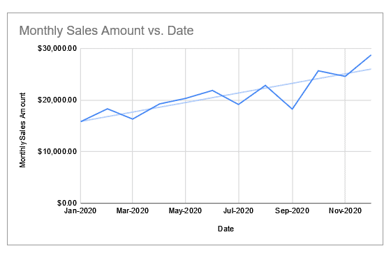 trendline