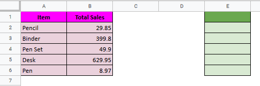 List of items with total sales