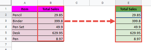 Paste only the values in cell E1 by pressing CTRL+Shift+V