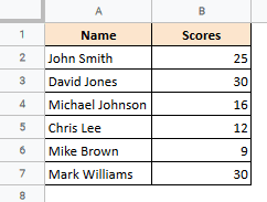 list of scores