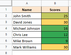 color scale in google sheets