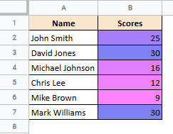 google sheets heatmap