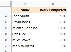 list of employees with the percentage of work completed