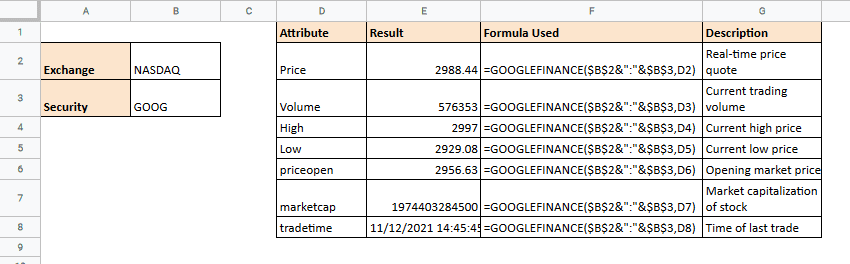 price, volume, highest and lowest rates