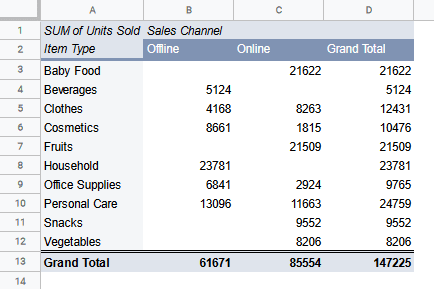 How to Make Google Sheet Pivot Tables [Step-by-Step]