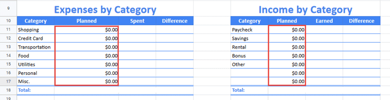 add 0s to the Planned columns of both Income and Expense by Category tables