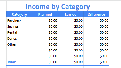 Income by Category table