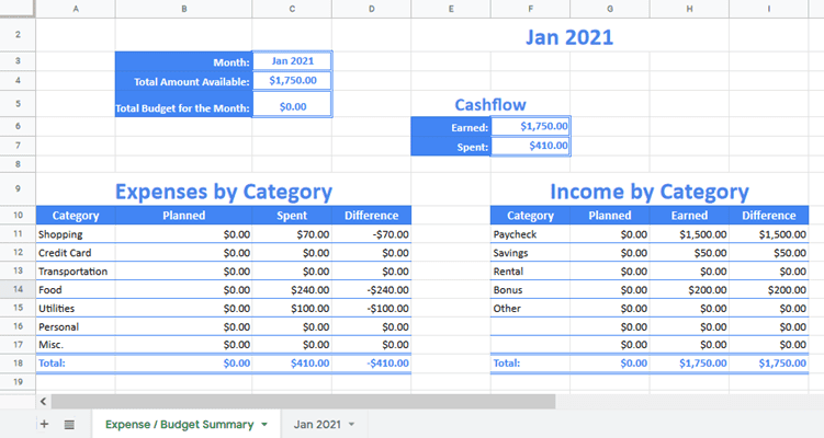 Expense / Budget Summary sheet