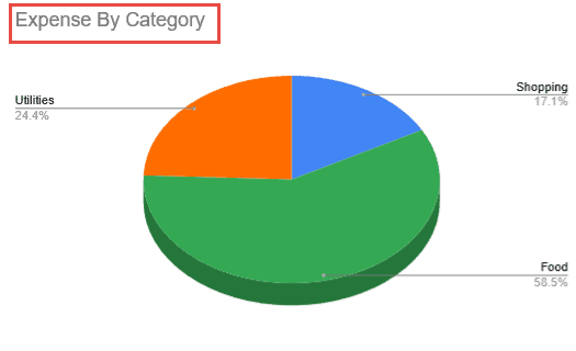 ‘Expense by Category’.