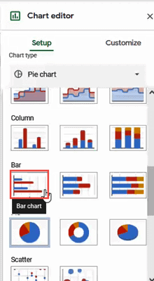 Bar chart