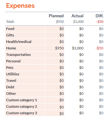 Expenses