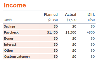 summary of your income for the month.