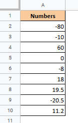 set of numbers