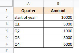 company’s quarterly revenue