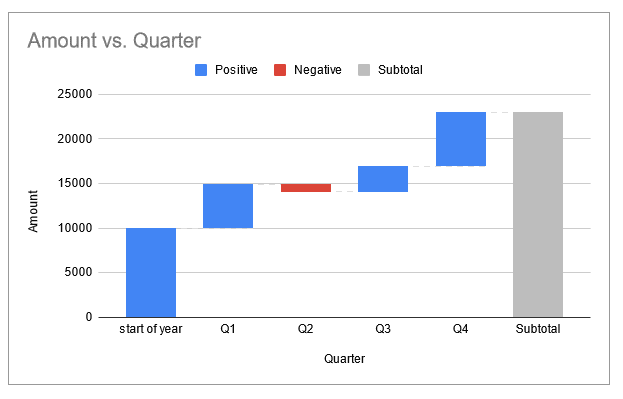 waterfall chart