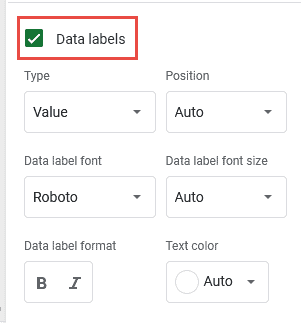 data labels