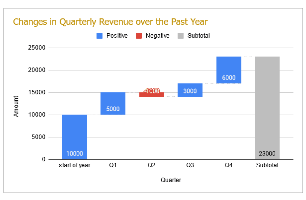 customized waterfall chart