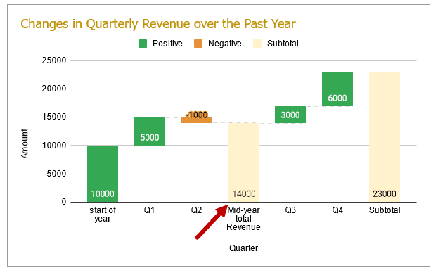 mid-year total revenue