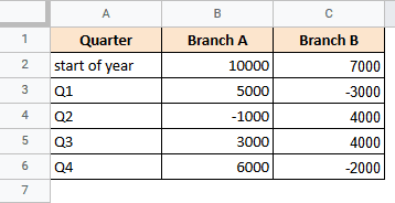 two branches