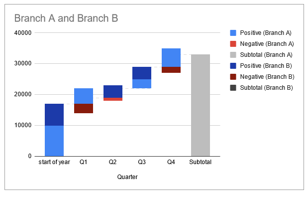 stacked waterfall chart