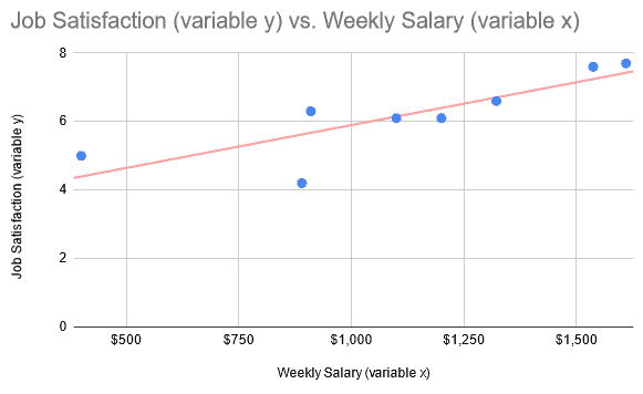 Correlation Google Sheets [CORREL Function]