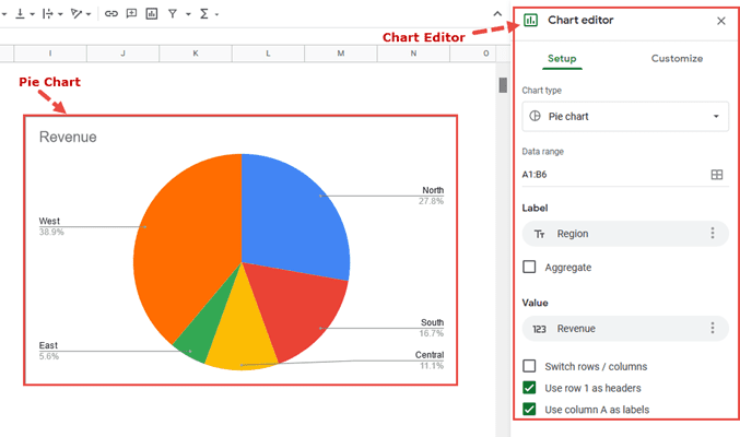 how to make a pie chart in google sheets