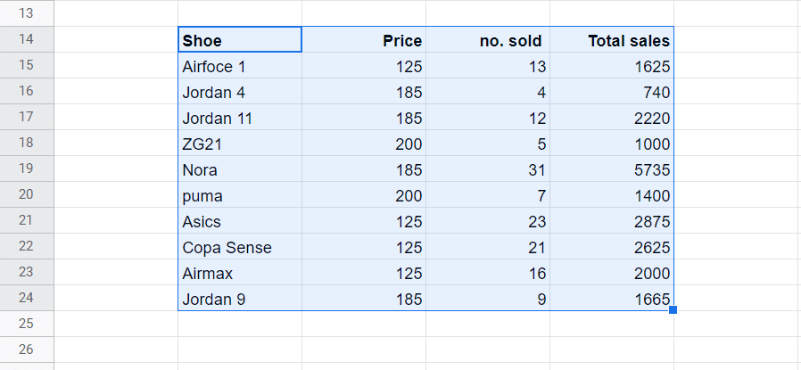 4 columns of sample data to choose from