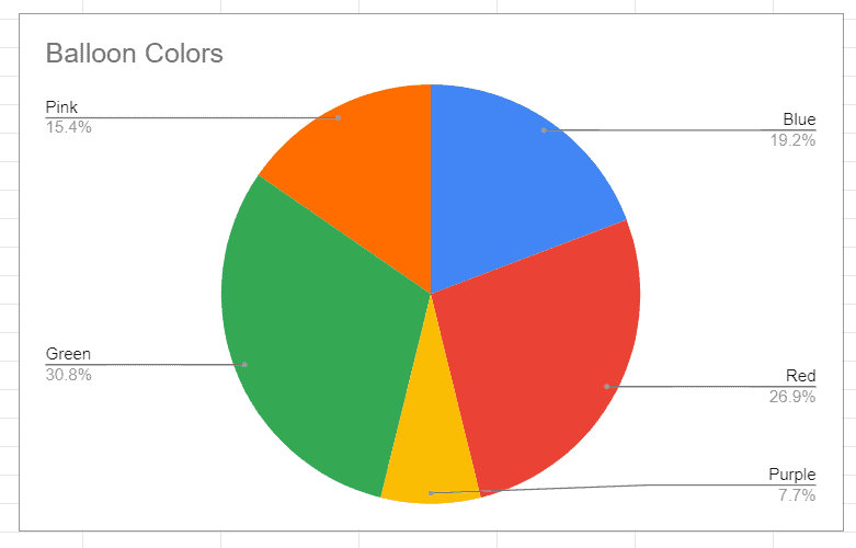 A chart to enter into docs