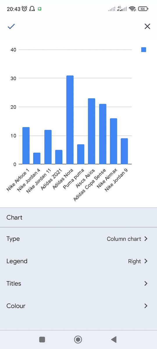 A column chart on an android