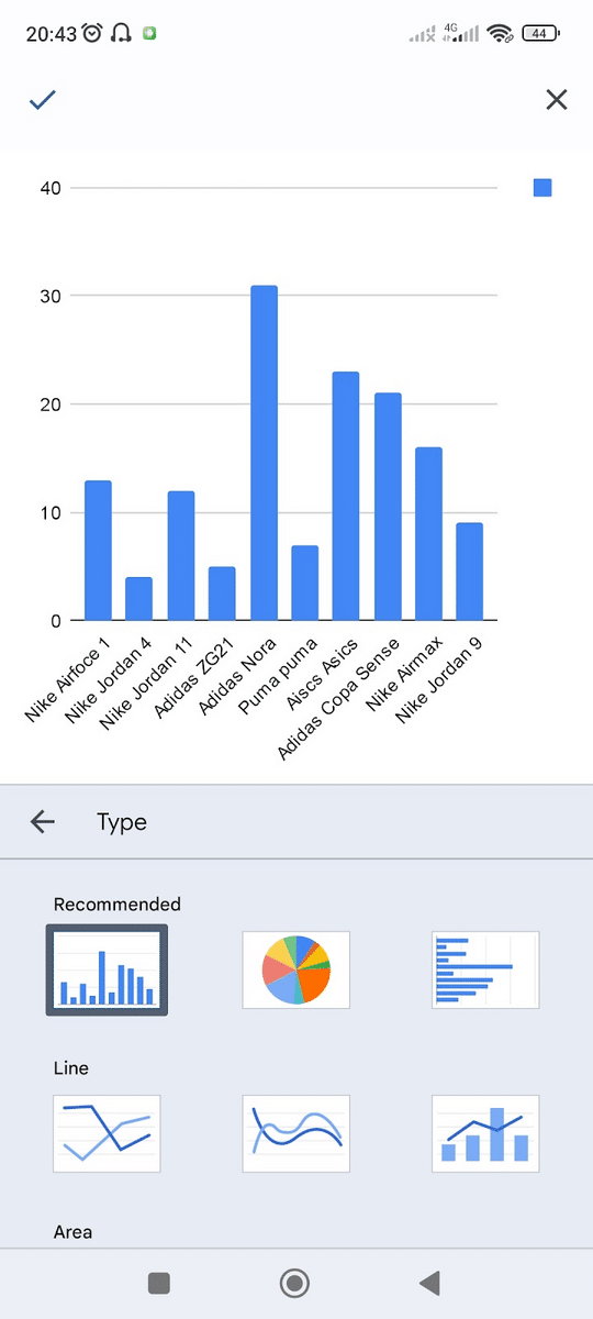 A column chart on an android