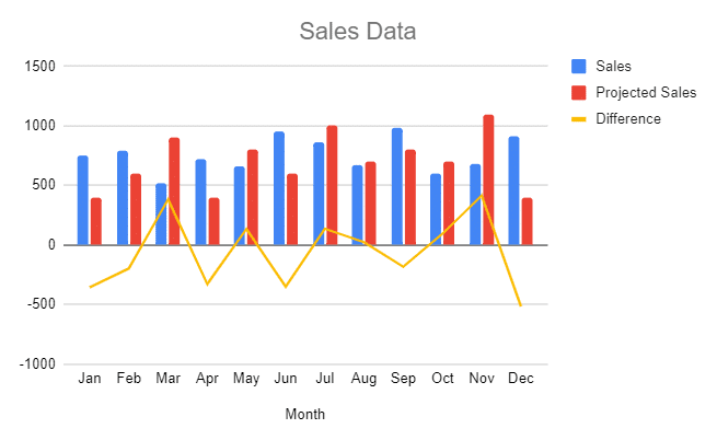 A Combo Chart in Google Sheets